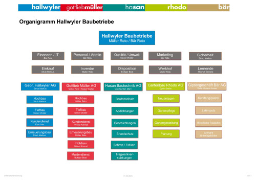 Organigramm-Hallwyler-Baubetriebe.jpg